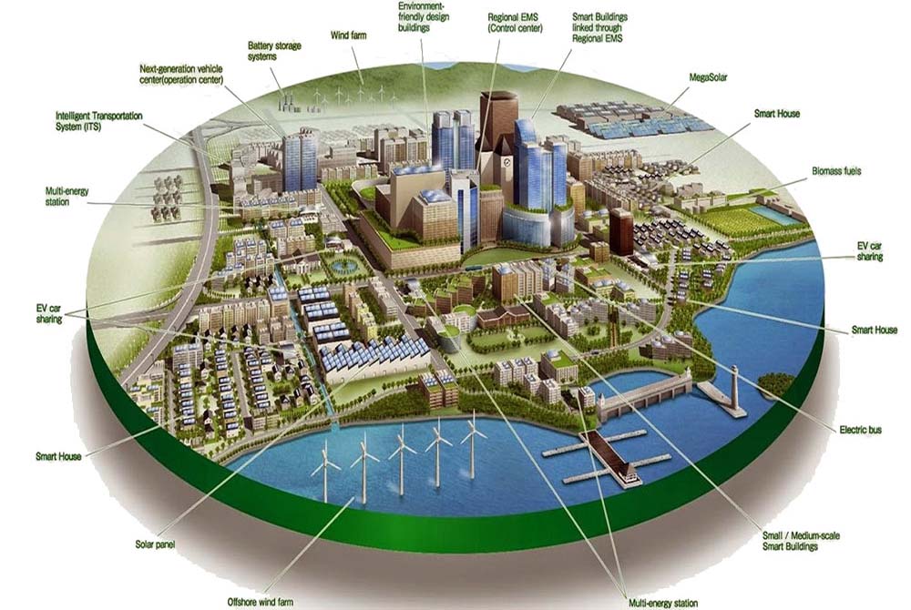 Investment in dholera smart city Projects
